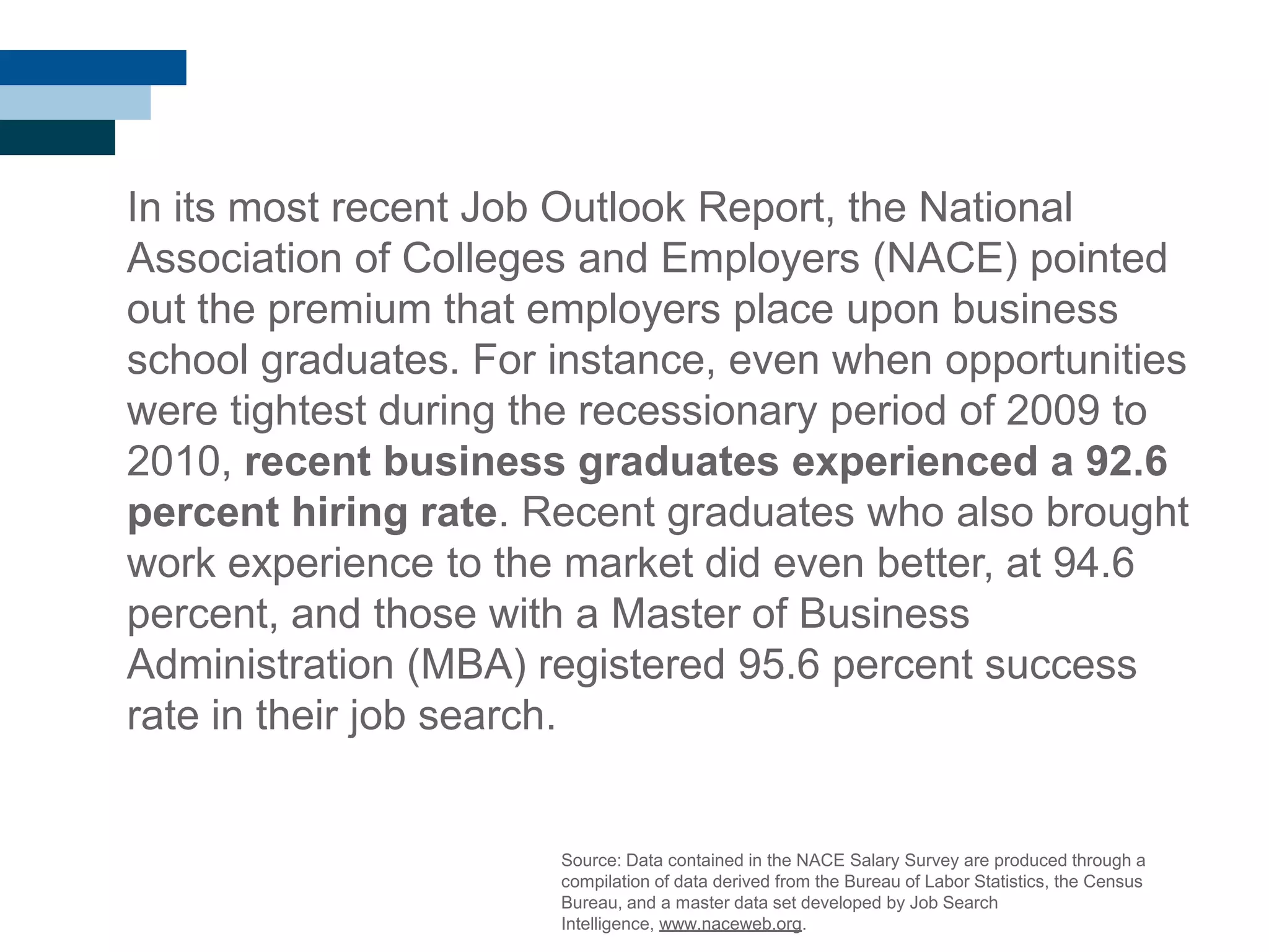 In its most recent Job Outlook Report, the National
Association of Colleges and Employers (NACE) pointed
out the premium that employers place upon business
school graduates. For instance, even when opportunities
were tightest during the recessionary period of 2009 to
2010, recent business graduates experienced a 92.6
percent hiring rate. Recent graduates who also brought
work experience to the market did even better, at 94.6
percent, and those with a Master of Business
Administration (MBA) registered 95.6 percent success
rate in their job search.
Source: Data contained in the NACE Salary Survey are produced through a
compilation of data derived from the Bureau of Labor Statistics, the Census
Bureau, and a master data set developed by Job Search
Intelligence, www.naceweb.org.
 