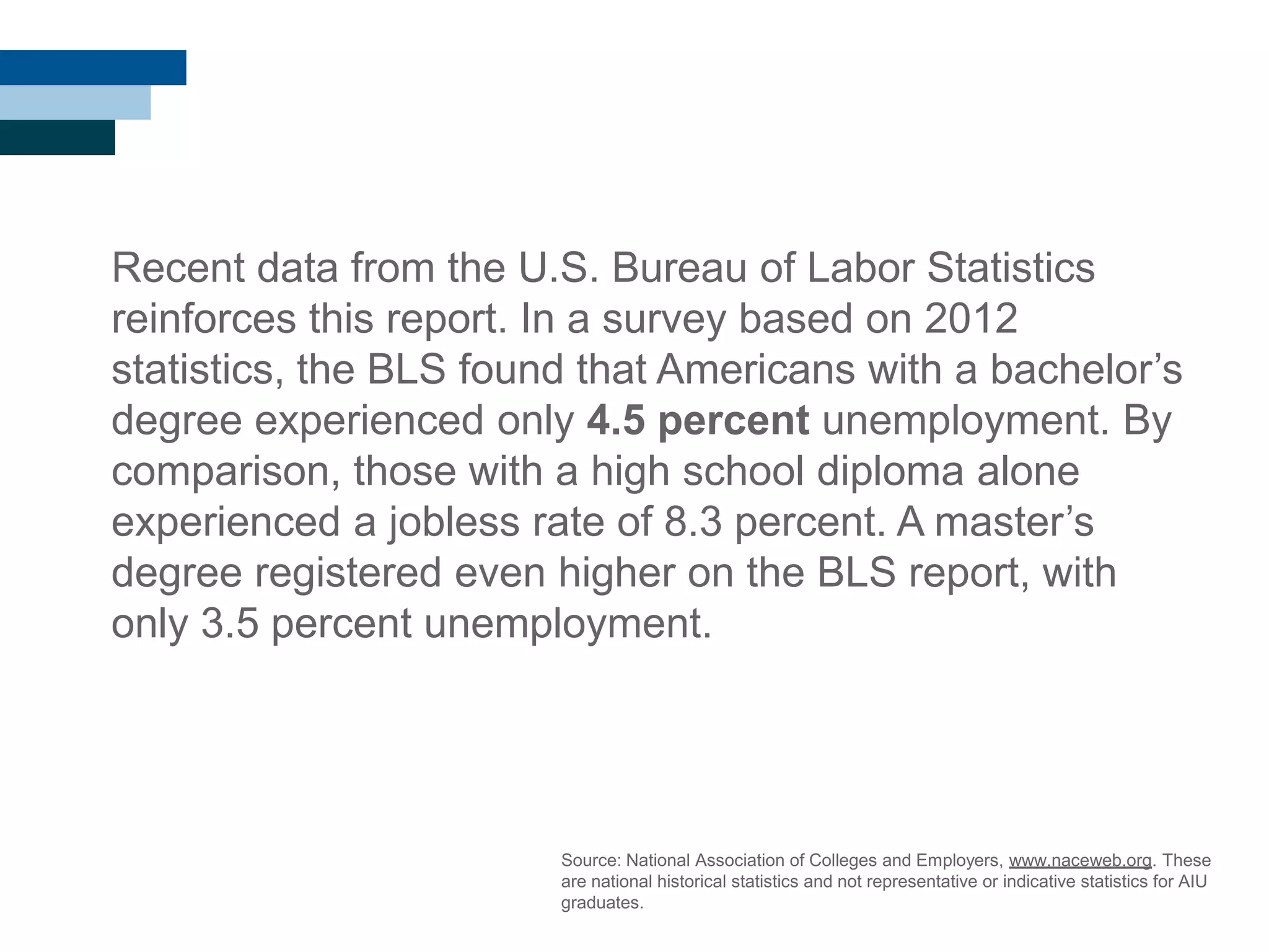 Recent data from the U.S. Bureau of Labor Statistics
reinforces this report. In a survey based on 2012
statistics, the BLS found that Americans with a bachelor‘s
degree experienced only 4.5 percent unemployment. By
comparison, those with a high school diploma alone
experienced a jobless rate of 8.3 percent. A master‘s
degree registered even higher on the BLS report, with
only 3.5 percent unemployment.
Source: National Association of Colleges and Employers, www.naceweb.org. These
are national historical statistics and not representative or indicative statistics for AIU
graduates.
 