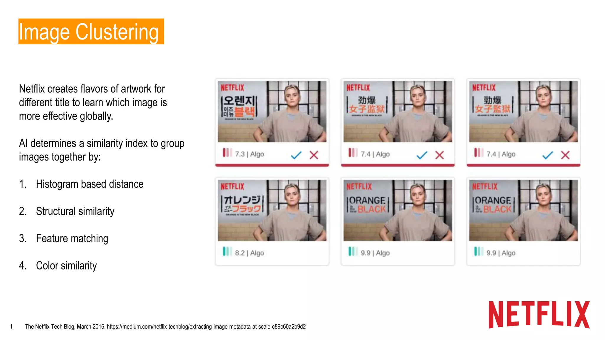 I. The Netflix Tech Blog, March 2016. https://medium.com/netflix-techblog/extracting-image-metadata-at-scale-c89c60a2b9d2
Image Clustering
Netflix creates flavors of artwork for
different title to learn which image is
more effective globally.
AI determines a similarity index to group
images together by:
1. Histogram based distance
2. Structural similarity
3. Feature matching
4. Color similarity
 