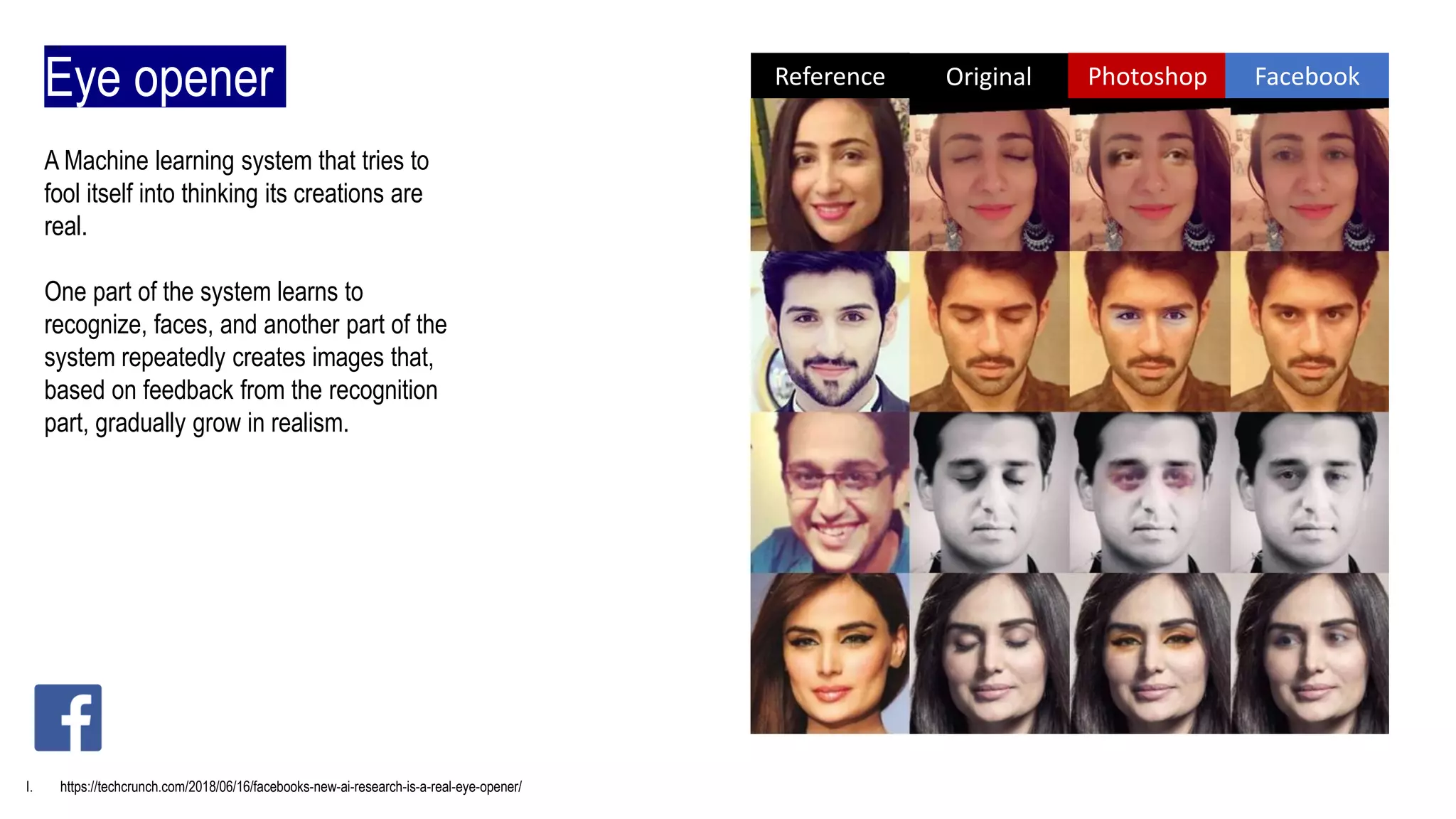 Eye opener Reference Original Photoshop Facebook
A Machine learning system that tries to
fool itself into thinking its creations are
real.
One part of the system learns to
recognize, faces, and another part of the
system repeatedly creates images that,
based on feedback from the recognition
part, gradually grow in realism.
I. https://techcrunch.com/2018/06/16/facebooks-new-ai-research-is-a-real-eye-opener/
 