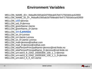 Environment Variables 
MELLON_NAME_ID=_f4daafb1565ab2d75fdeab57b4717501b0cac62859 
MELLON_NAME_ID_0=_f4daafb1565ab2d75fdeab57b4717501b0cac62859 
MELLON_uid=jlennox 
MELLON_uid_0=jlennox 
MELLON_givenName=Jamie 
MELLON_givenName_0=Jamie 
MELLON_sn=Lennox 
MELLON_sn_0=Lennox 
MELLON_cn=Jamie Lennox 
MELLON_cn_0=Jamie Lennox 
MELLON_mail=jlennox@redhat.com 
MELLON_mail_0=jlennox@redhat.com 
MELLON_eduPersonPrincipalName=jlennox@rnd.feide.no 
MELLON_eduPersonPrincipalName_0=jlennox@rnd.feide.no 
MELLON_urn:oid:0_9_2342_19200300_100_1_1=jlennox 
MELLON_urn:oid:0_9_2342_19200300_100_1_1_0=jlennox 
MELLON_urn:oid:2_5_4_42=Jamie 
11 Jamie Lennox 
 