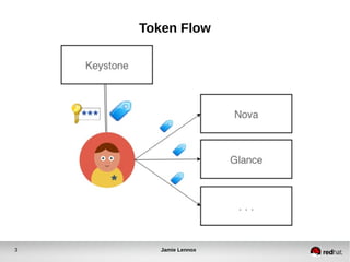 Token Flow 
3 Jamie Lennox 
 