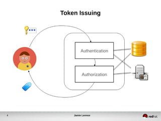 Token Issuing 
4 Jamie Lennox 
 