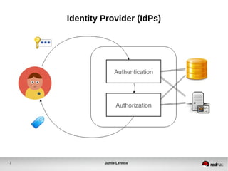 Identity Provider (IdPs) 
7 Jamie Lennox 
 