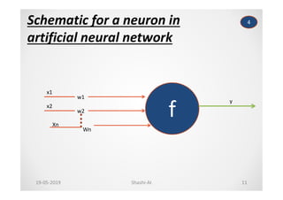 f
x1
w1
x2
w2
Xn
Wn
y
Schematic for a neuron in
artificial neural network
4
19-05-2019 Shashi-AI 11
 
