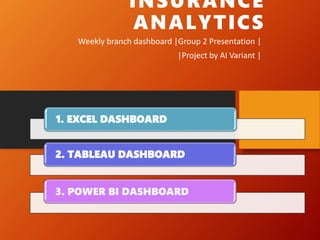 INSURANCE
ANALYTICS
1. EXCEL DASHBOARD
2. TABLEAU DASHBOARD
3. POWER BI DASHBOARD
Weekly branch dashboard |Group 2 Presentation |
|Project by AI Variant |
 