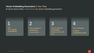 Vector Embedding Generation | Your Way
AI Vector Search offers 4 alternatives for vector embedding generation
Use
Pre-created
embeddings
1
Use an external
embedding
cloud-service
2 3
Use an external
embedding
library in the mid-
tier
4
Use a database
resident
embedding model
Copyright © 2026, Oracle and/or its affiliates
12
 