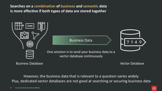 One solution is to send your business data to a
vector database continuously
Searches on a combination of business and semantic data
is more effective if both types of data are stored together
Vector Database
Business Database
Business Data
However, the business data that is relevant to a question varies widely
Plus, dedicated vector databases are not good at searching or securing business data
18 Copyright © 2026, Oracle and/or its affiliates
Copyright © 2026, Oracle and/or its affiliates
18
 