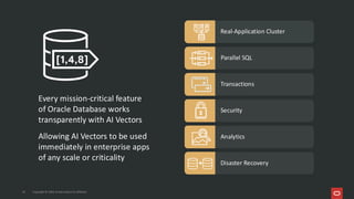 Copyright © 2026, Oracle and/or its affiliates
19
Every mission-critical feature
of Oracle Database works
transparently with AI Vectors
Allowing AI Vectors to be used
immediately in enterprise apps
of any scale or criticality
Real-Application Cluster
Parallel SQL
Transactions
Security
Analytics
Disaster Recovery
 