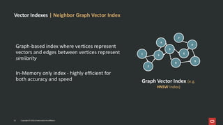 Vector Indexes | Neighbor Graph Vector Index
Graph-based index where vertices represent
vectors and edges between vertices represent
similarity
In-Memory only index - highly efficient for
both accuracy and speed
1
4
6
5
3
2
7
8
9
0
Graph Vector Index (e.g.
HNSW Index)
22 Copyright © 2026, Oracle and/or its affiliates
Copyright © 2026, Oracle and/or its affiliates
22
 