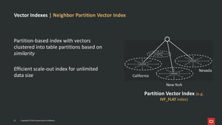 Partition-based index with vectors
clustered into table partitions based on
similarity
Efficient scale-out index for unlimited
data size
Partition Vector Index (e.g.
IVF_FLAT index)
Vector Indexes | Neighbor Partition Vector Index
23 Copyright © 2026, Oracle and/or its affiliates
California
New York
Nevada
Copyright © 2026, Oracle and/or its affiliates
23
 