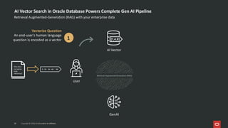 AI Vector Search in Oracle Database Powers Complete Gen AI Pipeline
Retrieval Augmented-Generation (RAG) with your enterprise data
GenAI
User
1
AI Vector
Vectorize Question
An end-user's human language
question is encoded as a vector
Retrieval Augmented Generation (RAG)
29 Copyright © 2026, Oracle and/or its affiliates
Why does
my laptop
keep
rebooting?
33
42
16
21
5
Copyright © 2026, Oracle and/or its affiliates
29
 