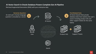 AI Vector Search in Oracle Database Powers Complete Gen AI Pipeline
GenAI
User
2
1
Product Info
AI Vector
Vectorize Question
An end-user's human language
question is encoded as a vector
Find Related Data
AI Vector Search finds private
database data that matches the user's
vector including product info and
other support tickets for the same
laptop
Retrieval Augmented Generation (RAG)
30 Copyright © 2026, Oracle and/or its affiliates
Support Tickets
Retrieval Augmented-Generation (RAG) with your enterprise data
Copyright © 2026, Oracle and/or its affiliates
30
 