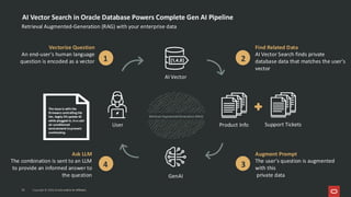 AI Vector Search in Oracle Database Powers Complete Gen AI Pipeline
3
4
GenAI
User
2
1
AI Vector
Ask LLM
The combination is sent to an LLM
to provide an informed answer to
the question
Vectorize Question
An end-user's human language
question is encoded as a vector
Find Related Data
AI Vector Search finds private
database data that matches the user's
vector
Retrieval Augmented Generation (RAG)
32 Copyright © 2026, Oracle and/or its affiliates
The issue is with the
firmware controllingthe
fan. Apply OSupdate 42
while plugged in, in a cool
air-conditioned
environment to prevent
overheating
Product Info Support Tickets
Augment Prompt
The user's question is augmented
with this
private data
Retrieval Augmented-Generation (RAG) with your enterprise data
Copyright © 2026, Oracle and/or its affiliates
32
 