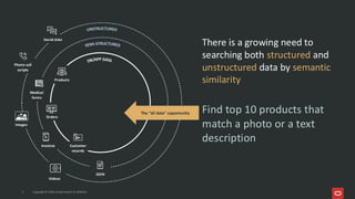 DB/APP DATA
Orders
Customer
records
Products
SEMI-STRUCTURED
Medical
forms
Invoices
UNSTRUCTURED
Social data
images
Videos
Phone call
scripts
The “all data” opportunity
JSON
Copyright © 2026, Oracle and/or its affiliates
There is a growing need to
searching both structured and
unstructured data by semantic
similarity
Find top 10 products that
match a photo or a text
description
4 Copyright © 2026, Oracle and/or its affiliates
 