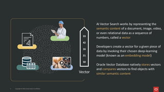 Vector
33
42
16
21
50
AI Vector Search works by representing the
semantic content of a document, image, video,
or even relational data as a sequence of
numbers, called a vector
Developers create a vector for a given piece of
data by invoking their chosen deep-learning
model (known as an embedding model)
Oracle Vector Database natively stores vectors
and compares vectors to find objects with
similar semantic content
Copyright © 2026, Oracle and/or its affiliates
6 Copyright © 2026, Oracle and/or its affiliates
 