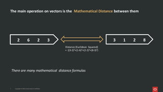 The main operation on vectors is the Mathematical Distance between them
8
2
1
3
Distance (Euclidean Squared)
= ((3-2)2+(1-6)2+(2-2)2+(8-3)2)
There are many mathematical distance formulas
7 Copyright © 2026, Oracle and/or its affiliates
3
2
6
2
Copyright © 2026, Oracle and/or its affiliates
7
 