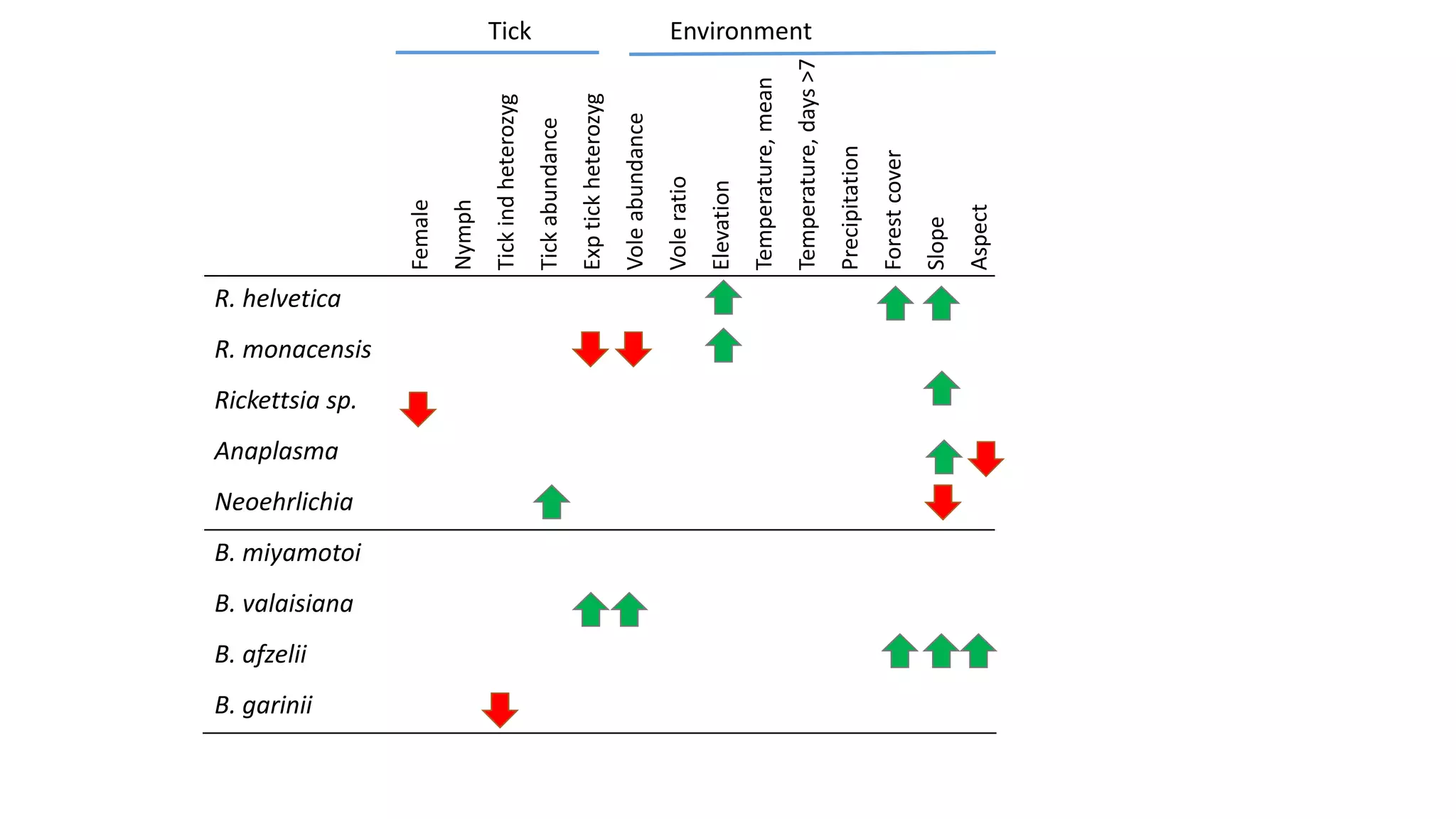 High throughput sequencing and latent variable modelling of within host