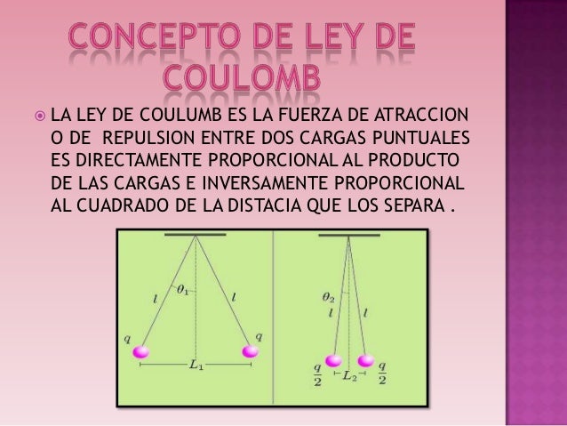 Aivlis. y coulomb
