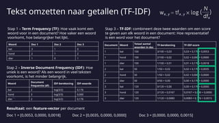 AI: Voorbij GenAI en LLM | Harrie de Groot (harrie.dev) | PPTX