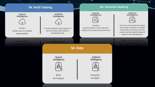 Artificial Intelligence Vs Human Intelligence | PPTX