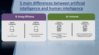 5 main differences between artificial
intelligence and human intelligence
 
