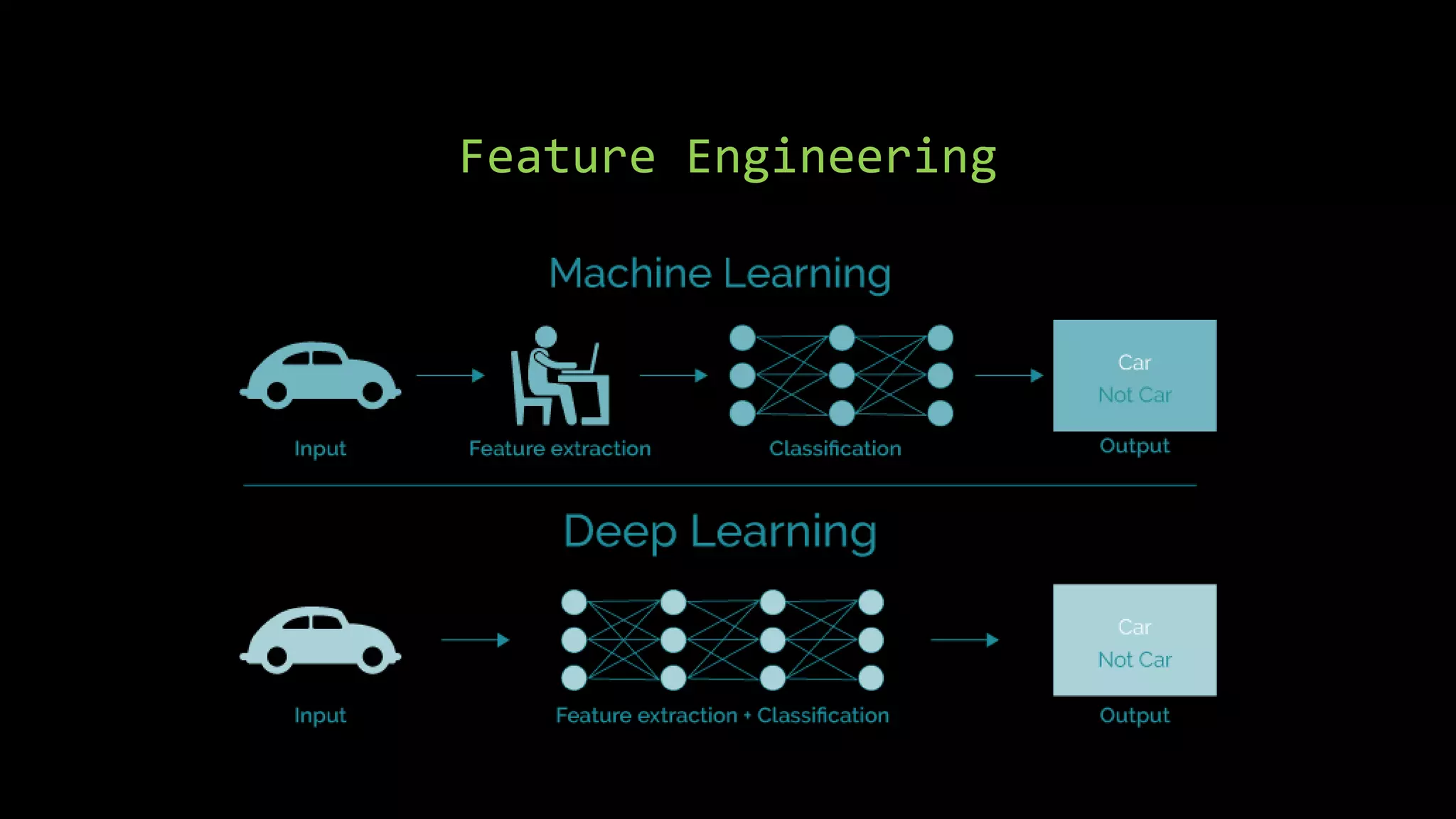 Ai vs machine learning vs deep learning | PPTX