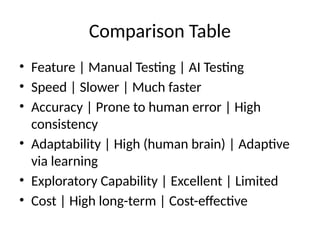 AI_vs_Manual_Testing_Future_of_QA_Presentation_SlideShare.pptx
