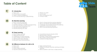 Ai Vs Ml Vs Dl Powerpoint Presentation Slide Templates Complete Deck