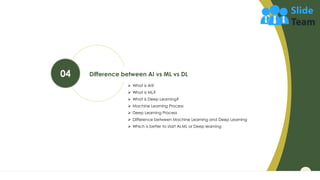 Ai Vs Ml Vs Dl Powerpoint Presentation Slide Templates Complete Deck