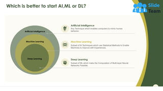 Ai Vs Ml Vs Dl Powerpoint Presentation Slide Templates Complete Deck