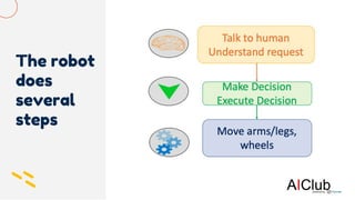 The robot
does
several
steps