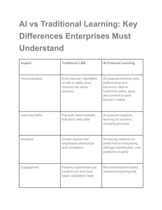 AI vs Traditional Learning Management Systems: What Modern Enterprises ...