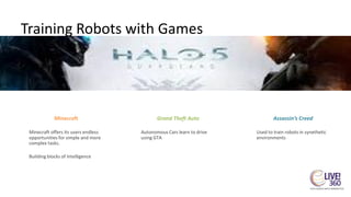 Training Robots with Games
Minecraft Grand Theft Auto Assassin’s Creed
Minecraft offers its users endless
opportunities for simple and more
complex tasks.
Building blocks of Intelligence
Autonomous Cars learn to drive
using GTA
Used to train robots in synethetic
environments
 