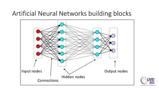 Artificial Neural Networks building blocks
 