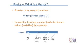 Basics – What is a Vector?
• A vector is an array of numbers.
Vector = [ number, number, … ]
• In machine learning, a vector holds
sample.
the feature
values (variables) for a
Vector =
Years of
Experie
nce
Ag
e
Educati
on
Level
Inco
me
24 16 5
120000
 