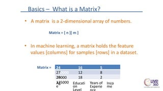 Basics – What is a Matrix?
• A matrix is a 2-dimensional array of numbers.
Matrix = [ n ][ m ]
• In machine learning, a matrix holds the feature
values [columns] for samples [rows] in a dataset.
Matrix =
Years of
Experie
Ag
e
Educati
on
Level
Inco
me
24 16 5
12000027 12 8
7000028 18 2
135000
 