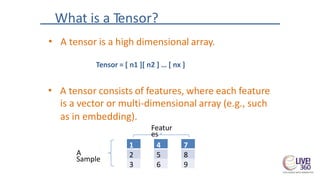 What is a Tensor?
• A tensor is a high dimensional array.
Tensor = [ n1 ][ n2 ] … [ nx ]
• A
is
tensor consists of features, where each feature
a vector or multi-dimensional array (e.g., such
as in embedding).
Featur
es
A
Sample
7
8
9
4
5
6
1
2
3
 