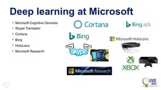 •
•
•
•
•
•
Microsoft Cognitive
Skype Translator
Cortana
Bing
HoloLens
Services
Microsoft Research
Microsoft
Cognitive
Toolkit
Deep learning at Microsoft
 