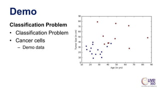 Demo
Classification Problem
• Classification Problem
• Cancer cells
– Demo data
 