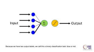 Because we have two output labels, we call this a binary classification task: blue or red.
 