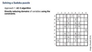 AIw10_Backtracking.pptx
