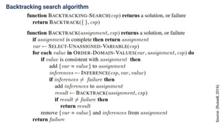 AIw10_Backtracking.pptx