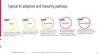 12
©2023 Cprime, Inc. All rights reserved and no copying without express written permission.
Turn Ideas into Action Faster
Typical AI adoption and maturity pathway
12
 