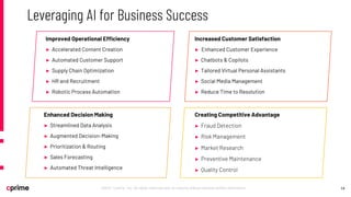 14
©2021 Cprime, Inc. All rights reserved and no copying without express written permission.
Improved Operational Efficiency
► Accelerated Content Creation
► Automated Customer Support
► Supply Chain Optimization
► HR and Recruitment
► Robotic Process Automation
Enhanced Decision Making
► Streamlined Data Analysis
► Augmented Decision-Making
► Prioritization & Routing
► Sales Forecasting
► Automated Threat Intelligence
Increased Customer Satisfaction
► Enhanced Customer Experience
► Chatbots & Copilots
► Tailored Virtual Personal Assistants
► Social Media Management
► Reduce Time to Resolution
Creating Competitive Advantage
► Fraud Detection
► Risk Management
► Market Research
► Preventive Maintenance
► Quality Control
Leveraging AI for Business Success
 