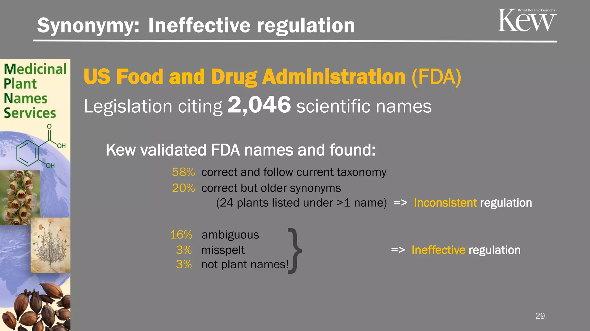 US Food and Drug Administration (FDA)
Legislation citing 2,046 scientific names
Kew validated FDA names and found:
58% correct and follow current taxonomy
20% correct but older synonyms
(24 plants listed under >1 name) => Inconsistent regulation
Synonymy: Ineffective regulation
29
}
16% ambiguous
3% misspelt => Ineffective regulation
3% not plant names!
 