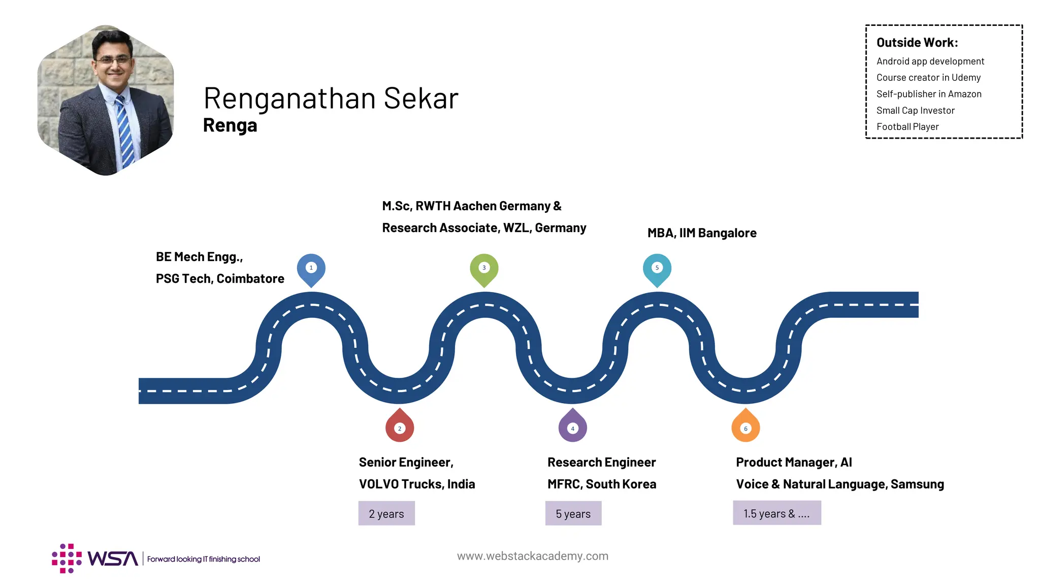 www.webstackacademy.com
1 3 5
6
4
2
BE Mech Engg.,
PSG Tech, Coimbatore
Senior Engineer,
VOLVO Trucks, India
M.Sc, RWTH Aachen Germany &
Research Associate, WZL, Germany
Research Engineer
MFRC, South Korea
MBA, IIM Bangalore
Product Manager, AI
Voice & Natural Language, Samsung
2 years 5 years 1.5 years & ….
Renganathan Sekar
Renga
Outside Work:
Android app development
Course creator in Udemy
Self-publisher in Amazon
Small Cap Investor
Football Player
 