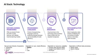 Career Building in AI - Technologies, Trends and Opportunities | PDF
