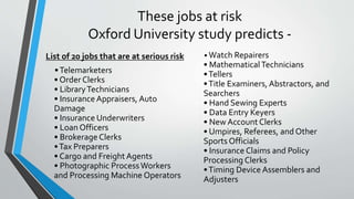 These jobs at risk
Oxford University study predicts -
List of 20 jobs that are at serious risk
•Telemarketers
• Order Clerks
• LibraryTechnicians
• Insurance Appraisers, Auto
Damage
• Insurance Underwriters
• Loan Officers
• Brokerage Clerks
•Tax Preparers
• Cargo and Freight Agents
• Photographic ProcessWorkers
and Processing Machine Operators
• Watch Repairers
• MathematicalTechnicians
•Tellers
•Title Examiners, Abstractors, and
Searchers
• Hand Sewing Experts
• Data Entry Keyers
• New Account Clerks
• Umpires, Referees, and Other
Sports Officials
• Insurance Claims and Policy
Processing Clerks
•Timing Device Assemblers and
Adjusters
 