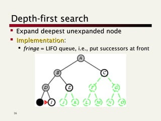 In-Depth Exploration of Uniform-Cost and Depth-First Search Algorithms ...